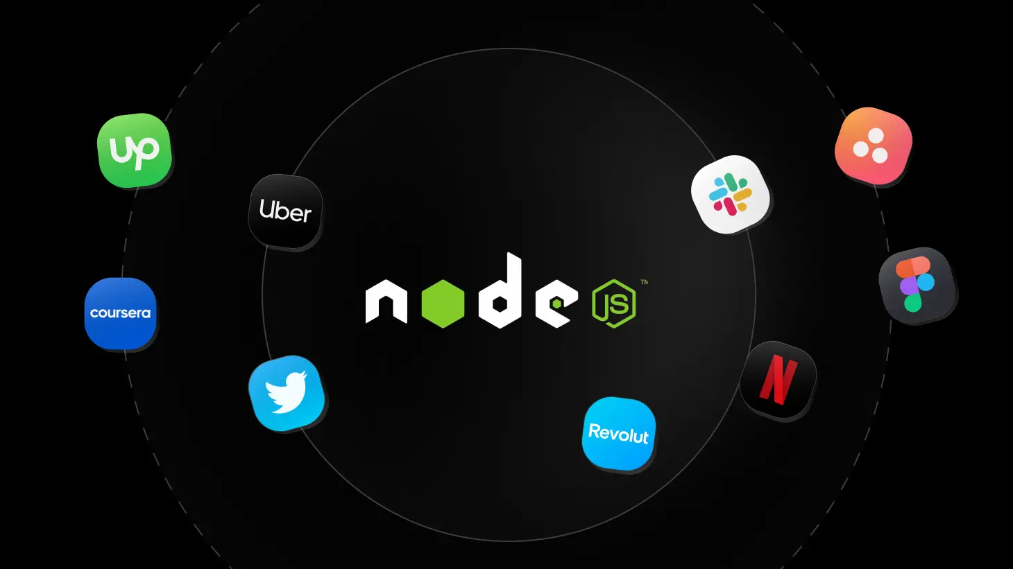 node js servidor aplicaciones